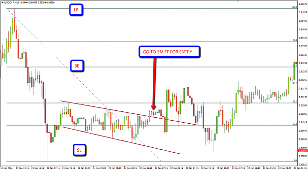 Click to Enlarge

Name: 22jan2014USDCHF15M.png
Size: 55 KB
