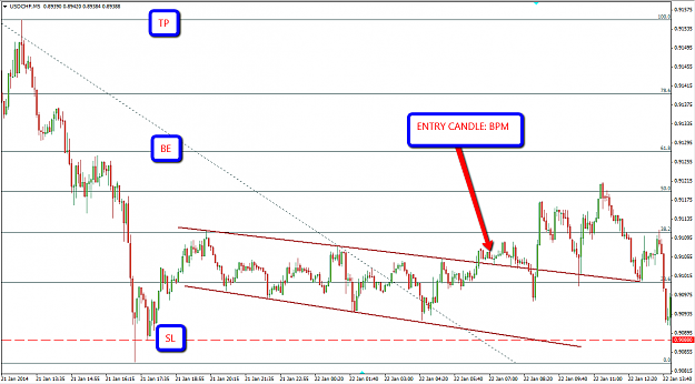 Click to Enlarge

Name: 22jan2014USDCHF5M.png
Size: 61 KB