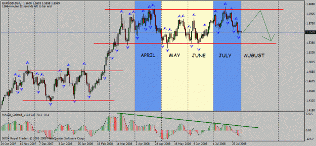Click to Enlarge

Name: eur_usd_daily_31_07_2008_s_r__identical_price_action_possible_outcome_divergence.gif
Size: 29 KB
