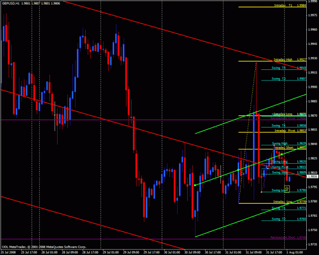 Click to Enlarge

Name: gbpusd.gif
Size: 35 KB