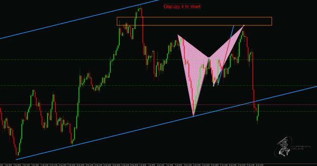 Click to Enlarge

Name: GbpJpy.gif
Size: 51 KB