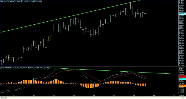 Click to Enlarge

Name: Monthly GBP A0-FX, MACD (GBP A0-FX, 12, 26, 9).jpg
Size: 107 KB