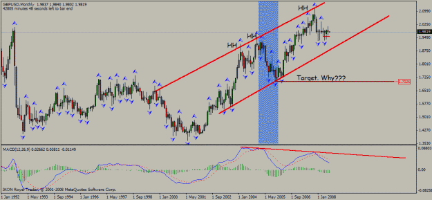 Click to Enlarge

Name: gbp_usd_daily_01_08_2008_divergence_target.gif
Size: 24 KB