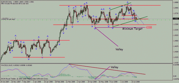 Click to Enlarge

Name: eur_usd_daily_01_08_2008_divergence_target_valley.gif
Size: 23 KB