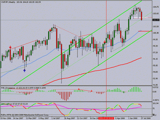 Click to Enlarge

Name: chfjpy.gif
Size: 18 KB
