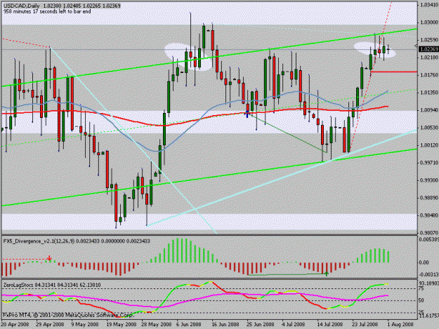 Click to Enlarge

Name: usdcad.gif
Size: 20 KB