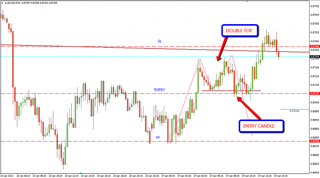 Click to Enlarge

Name: 27jan2014AUDUSD15M.png
Size: 56 KB