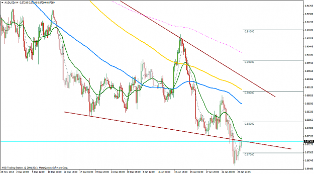 Click to Enlarge

Name: 27jan2014audusd4h b.png
Size: 60 KB