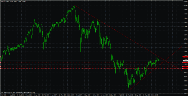 Click to Enlarge

Name: gbpjpy080801.gif
Size: 42 KB