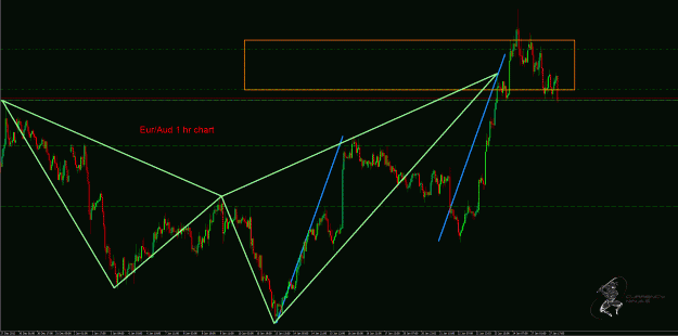 Click to Enlarge

Name: EurAud.gif
Size: 56 KB