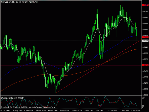 Click to Enlarge

Name: nzd.usd.gif
Size: 19 KB