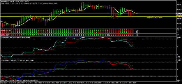 Click to Enlarge

Name: ulstr stochssss.png
Size: 39 KB