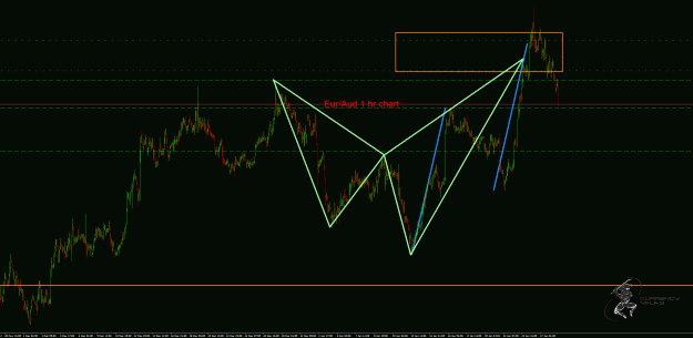 Click to Enlarge

Name: EurAud.gif
Size: 50 KB