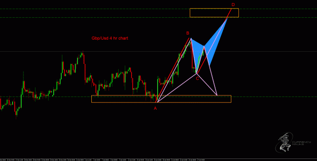 Click to Enlarge

Name: GbpUsd 4hr.gif
Size: 38 KB
