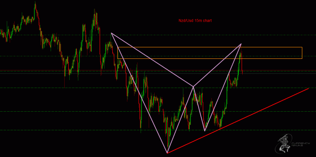 Click to Enlarge

Name: NzdUsd 15m.gif
Size: 51 KB