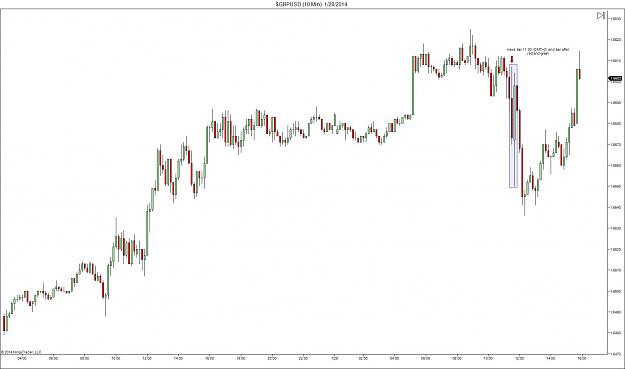 Click to Enlarge

Name: $GBPUSD (10 Min)  1_28_2014.jpg
Size: 113 KB