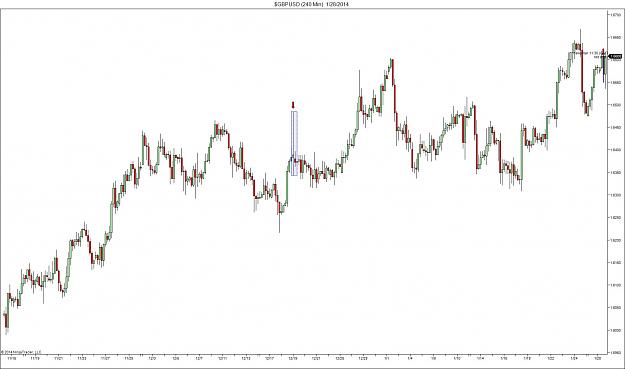 Click to Enlarge

Name: $GBPUSD (240 Min)  1_28_2014.jpg
Size: 126 KB
