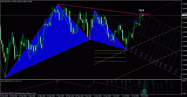 Click to Enlarge

Name: usdchf 1st aug 2008.gif
Size: 38 KB
