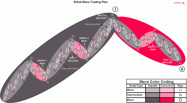 Click to Enlarge

Name: elliott-wave-trading-plan.gif
Size: 84 KB