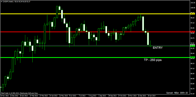Click to Enlarge

Name: cadjpyweekly.png
Size: 36 KB