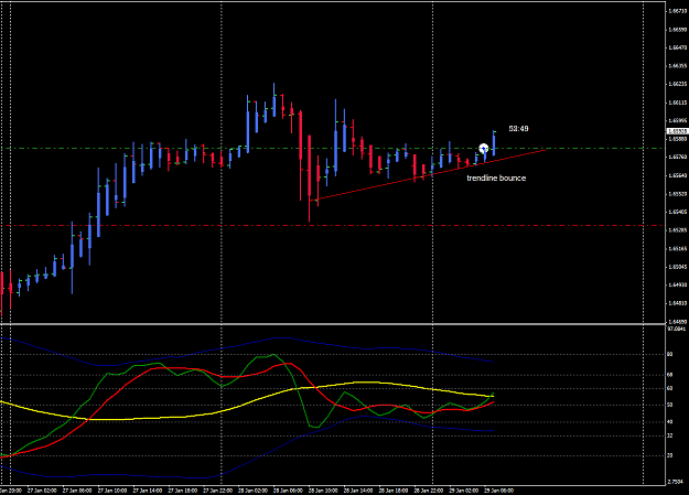 Click to Enlarge

Name: GU H1 29 Jan trade TL support.png
Size: 28 KB