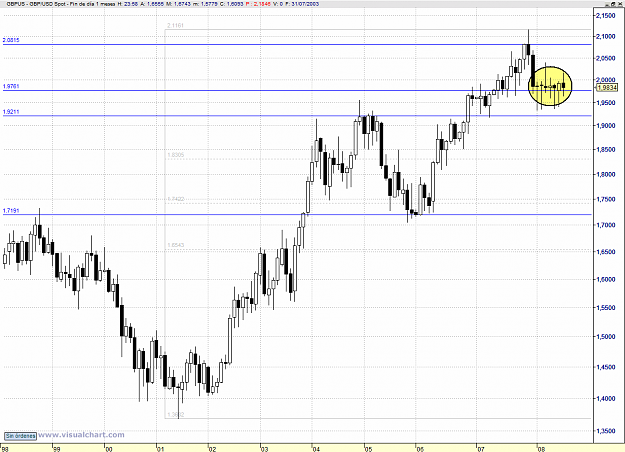 Click to Enlarge

Name: GBP.USD Monthly.png
Size: 69 KB