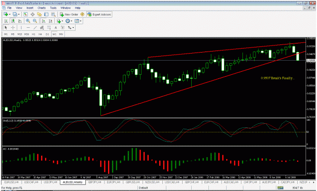Click to Enlarge

Name: aud.usd weekly.gif
Size: 36 KB