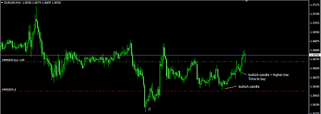 Click to Enlarge

Name: EURUSD 15m.png
Size: 27 KB