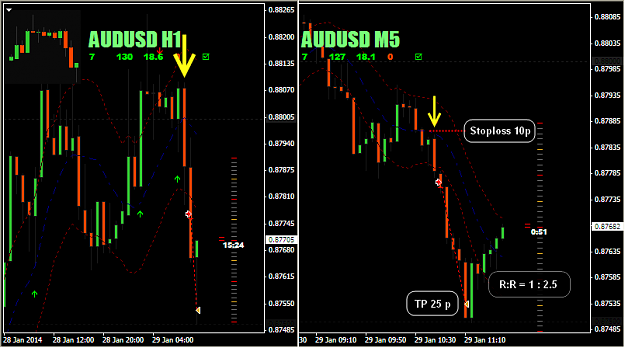 Click to Enlarge

Name: M5 H1 AUDUSD.png
Size: 32 KB
