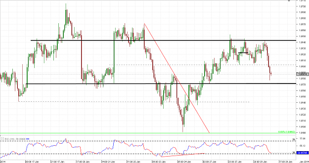 Click to Enlarge

Name: Chart_AUD_NZD_Hourly_snapshot.png
Size: 33 KB