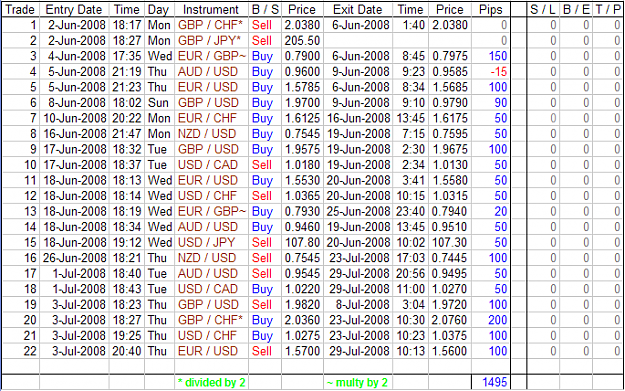 Click to Enlarge

Name: Rainbow Fund - Trade update - 20080801.png
Size: 51 KB