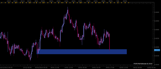 Click to Enlarge

Name: NZDUSD.png
Size: 37 KB