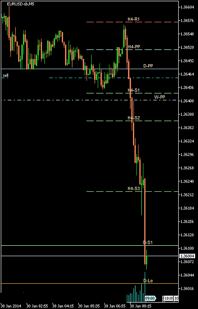 Click to Enlarge

Name: EURUSD-sbM5  2014 Jan 30 A.png
Size: 13 KB