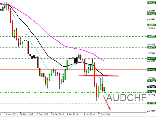 Click to Enlarge

Name: AUDCHF,Daily,30.01.2014.png
Size: 20 KB