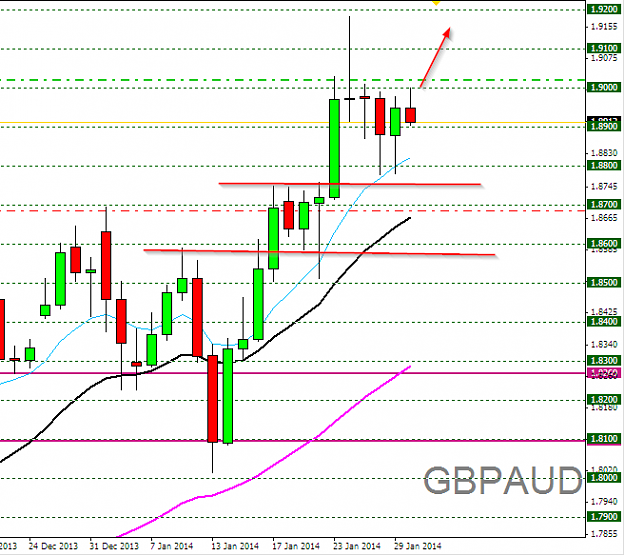 Click to Enlarge

Name: GBPAUD,Daily,30.01.2014.png
Size: 24 KB