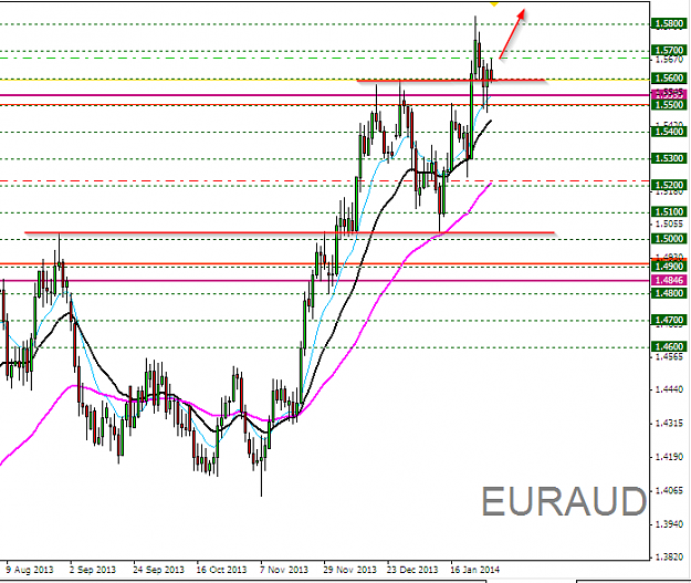 Click to Enlarge

Name: EURAUD,Daily,30.01.2014.png
Size: 29 KB