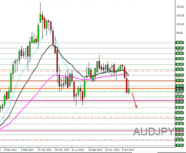 Click to Enlarge

Name: AUDJPY,Weekly,30.01.2014.png
Size: 28 KB