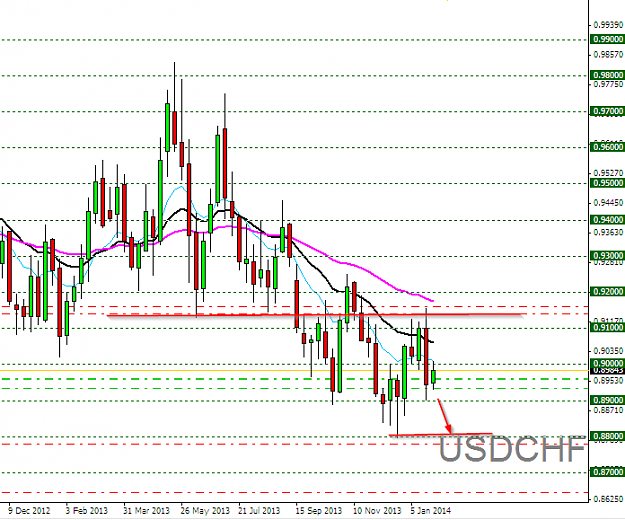 Click to Enlarge

Name: USDCHF,Weekly,30.01.2014.png
Size: 30 KB