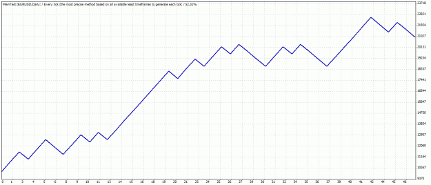 Click to Enlarge

Name: TesterGraph.gif
Size: 21 KB