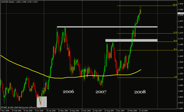 Click to Enlarge

Name: audnzd.gif
Size: 19 KB