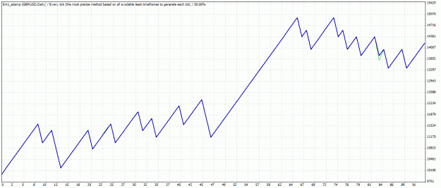 Click to Enlarge

Name: TesterGraph.gif
Size: 22 KB
