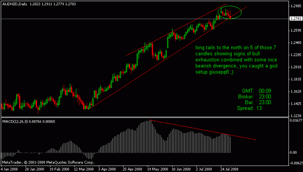 Click to Enlarge

Name: audnzd.gif
Size: 12 KB