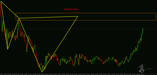 Click to Enlarge

Name: gbpcad w.gif
Size: 50 KB