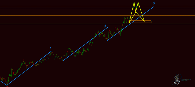 Click to Enlarge

Name: gbpcad 4hr.gif
Size: 28 KB