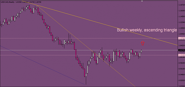Click to Enlarge

Name: Usd_Cad.weekly.view.PNG
Size: 23 KB