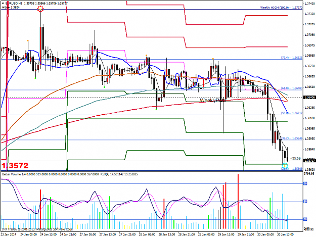 Click to Enlarge

Name: eurusdh1.png
Size: 68 KB