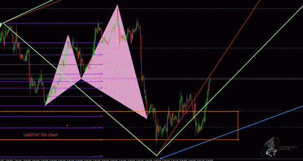 Click to Enlarge

Name: UsdChf 1hr.gif
Size: 63 KB