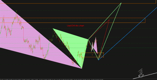 Click to Enlarge

Name: UsdChf 4hr.gif
Size: 60 KB