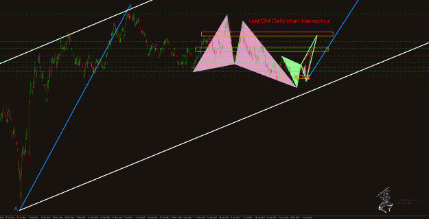 Click to Enlarge

Name: UsdChf.D.gif
Size: 53 KB