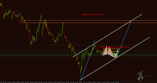 Click to Enlarge

Name: UsdChf.W.gif
Size: 50 KB